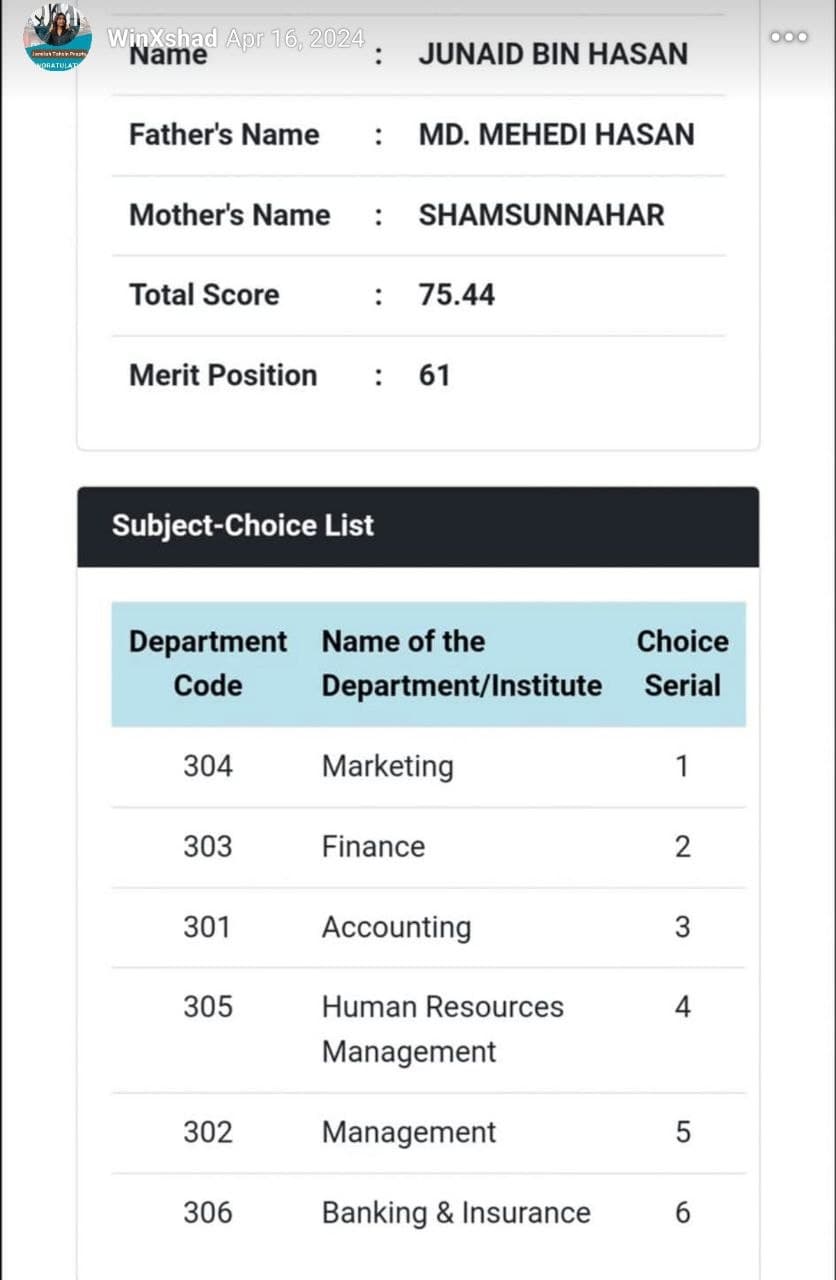 Junaid Bin Hasan — merit position 61